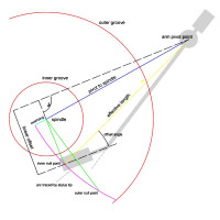 Основні параметри тонарма