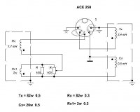 Котушка Garrett ACE 250
