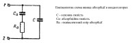 Еквівалентна схема явища абсорбції в конденсаторах