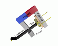 MC.gif (1.19 МіБ) Переглянуто 27642 разів MC (Moving Coil)